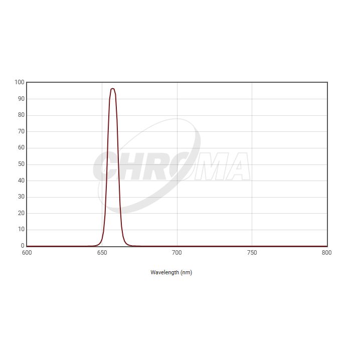 Telescope-Accessories-Chroma Technology H-Alpha 8 nm Filter, 2″ Mounted 3 Telescope-Accessories-Chroma Technology H-Alpha 8 nm Filter, 2" Mounted - Image 3