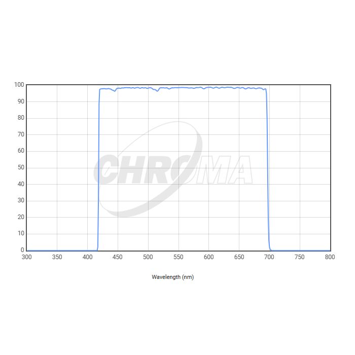 Telescope-Accessories-Chroma Technology Luminance Filter, 1.25″ Mounted 3 Telescope-Accessories-Chroma Technology Luminance Filter, 1.25" Mounted - Image 3