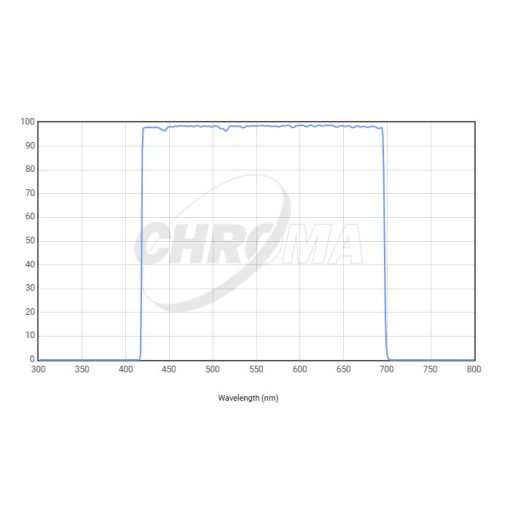 Telescope-Accessories-Chroma Technology Luminance Filter, 2" Mounted - Image 3