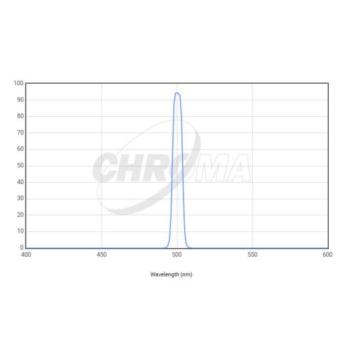 Telescope-Accessories-Chroma Technology OIII 8 nm Filter, 2" Mounted - Image 3