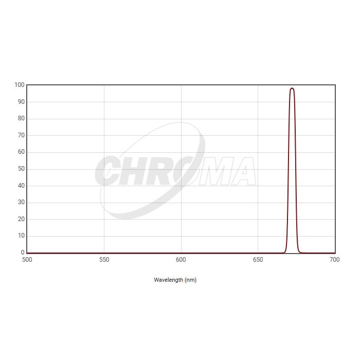 Telescope-Accessories-Chroma Technology SII 5 nm Filter, 2″ Mounted 3 Telescope-Accessories-Chroma Technology SII 5 nm Filter, 2" Mounted - Image 3