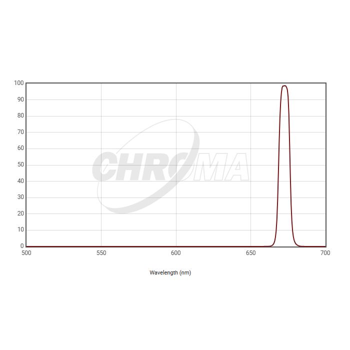 Telescope-Accessories-Chroma Technology SII 8 nm Filter, 2″ Mounted 3 Telescope-Accessories-Chroma Technology SII 8 nm Filter, 2" Mounted - Image 3