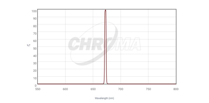 Telescope-Accessories-Chroma Technology SII 3 nm Filter, 1.25″ Mounted 3 Telescope-Accessories-Chroma Technology SII 3 nm Filter, 1.25" Mounted - Image 3