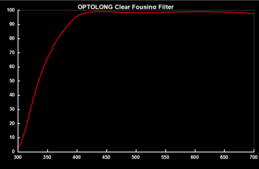 Telescope-Accessories-Optolong Clear Focusing 2" Mounted Filter - Image 3