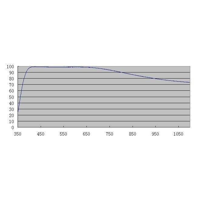 Telescope-Accessories-ZWO D21 AR Window 3 Telescope-Accessories-ZWO D21 AR Window - Image 3