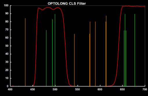 Telescope-Accessories-Optolong CLS 1.25" Mounted Filter - Image 3