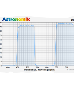 Telescope-Accessories-Astronomik CLS Filter – Sony Alpha 7 Clip 2