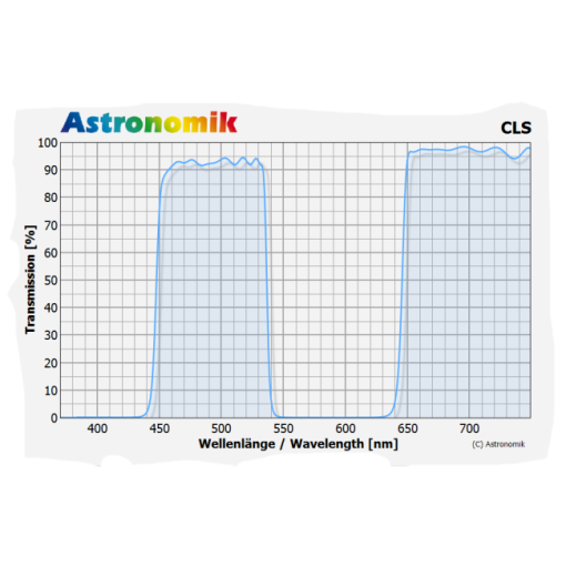 Telescope-Accessories-Astronomik CLS Light Pollution Filter - 50 mm Round - Image 2