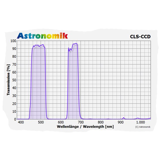 Telescope-Accessories-Astronomik CLS CCD Clip Filter for Nikon Z XL Cameras 2 Telescope-Accessories-Astronomik CLS CCD Clip Filter for Nikon Z XL Cameras - Image 2