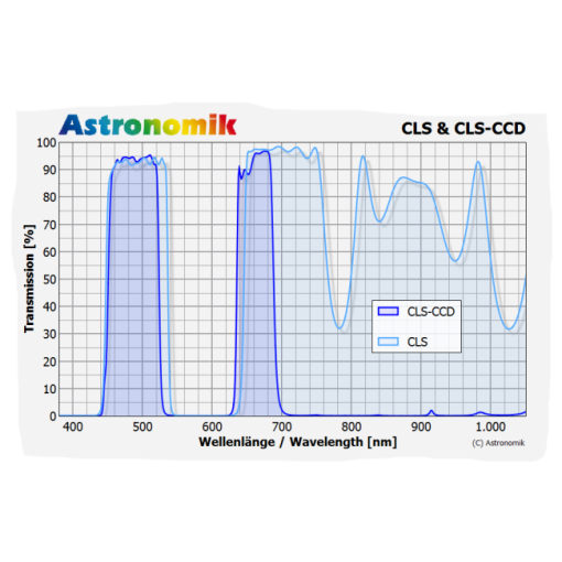 Telescope-Accessories-Astronomik CLS-CCD Light Pollution Filter - 1.25" - Image 3