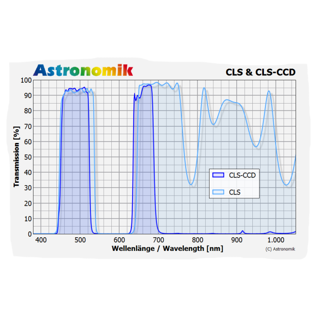 Telescope-Accessories-Astronomik CLS CCD Light Pollution Filter – SC Rear Cell 3 Telescope-Accessories-Astronomik CLS CCD Light Pollution Filter - SC Rear Cell - Image 3
