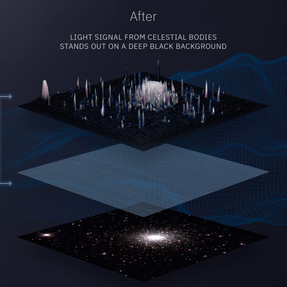 Deep Dark Tech diagram