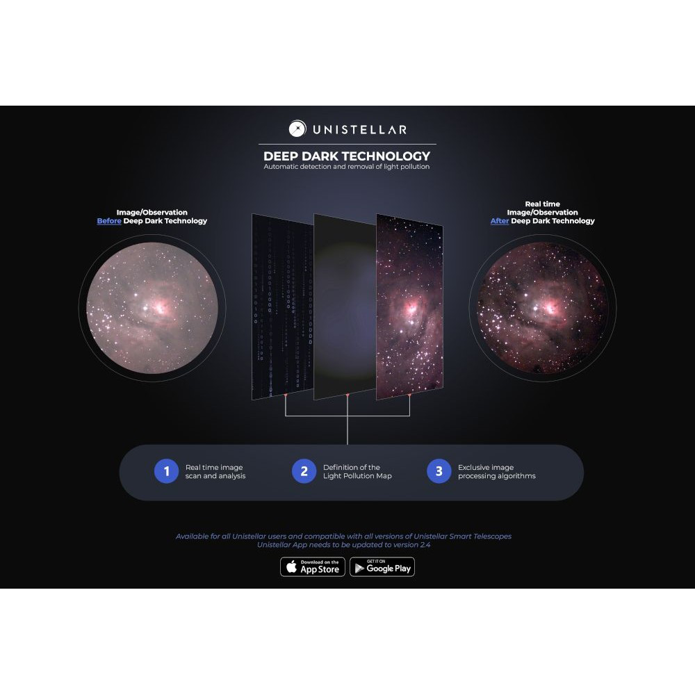 Deep Dark Tech diagram