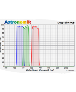 Telescope-Accessories-Astronomik Deep Sky RGB Color Filter Set – 27 mm Round 2