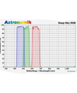 Telescope-Accessories-Astronomik 36 mm Deep-Sky Green Filter – DG-36 – Used 2