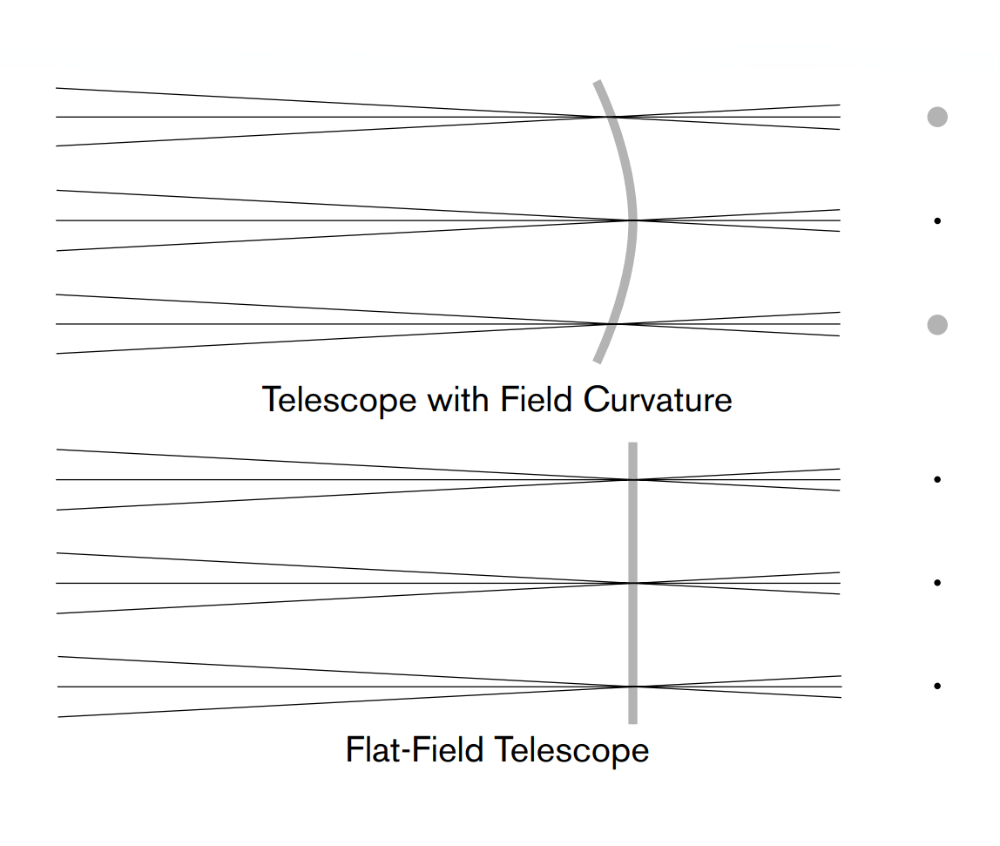 EdgeHD Curvature Diagram