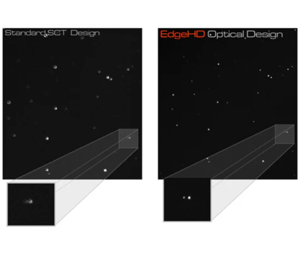 EdgeHD Corner Optical Diagram