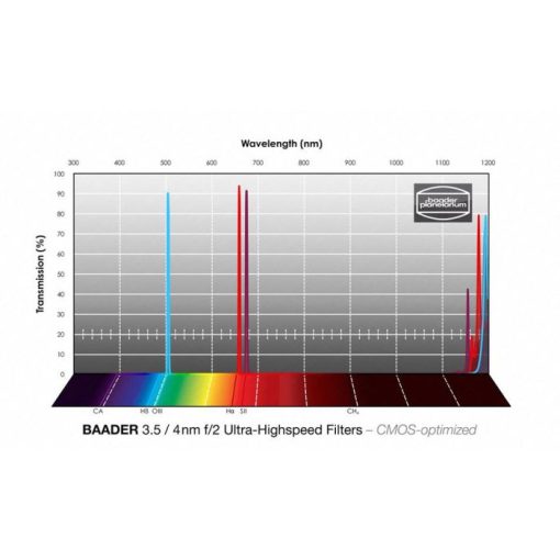 Telescope-Accessories-Baader 3.5/4nm f/2 Ultra-Highspeed 50x50 CMOS Optimized Filter Set - Ha, OIII, SII - Image 3
