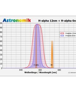 Telescope-Accessories-Astronomik MaxFR H-alpha 12 nm CCD 2″ (M48) Round Mounted Filter 2