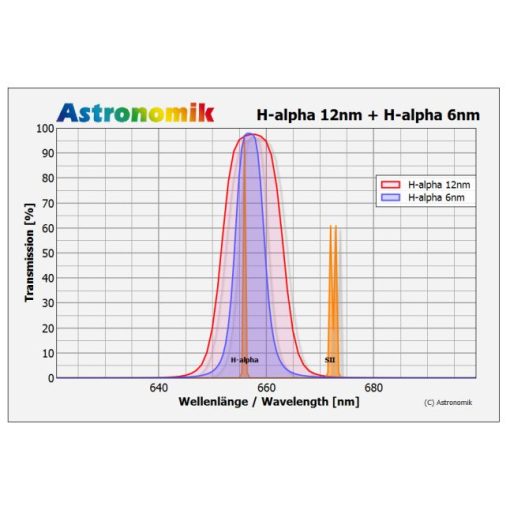 Telescope-Accessories-Astronomik MaxFR H-alpha 6 nm CCD 2" (M48) Round Mounted Filter - Image 3