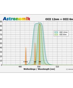 Telescope-Accessories-Astronomik MaxFR OIII 6 nm CCD 2″ (M48) Round Mounted Filter 2