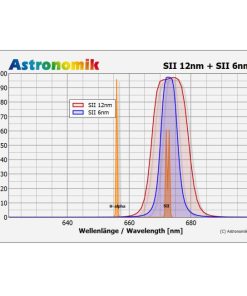 Telescope-Accessories-Astronomik MaxFR SII 6 nm CCD Round Mounted 50 mm Filter 2