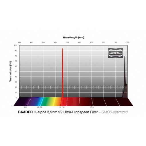 Telescope-Accessories-Baader H-alpha 2" f/2 Ultra-Highspeed CMOS Optimized 3.5nm Filter - Image 3