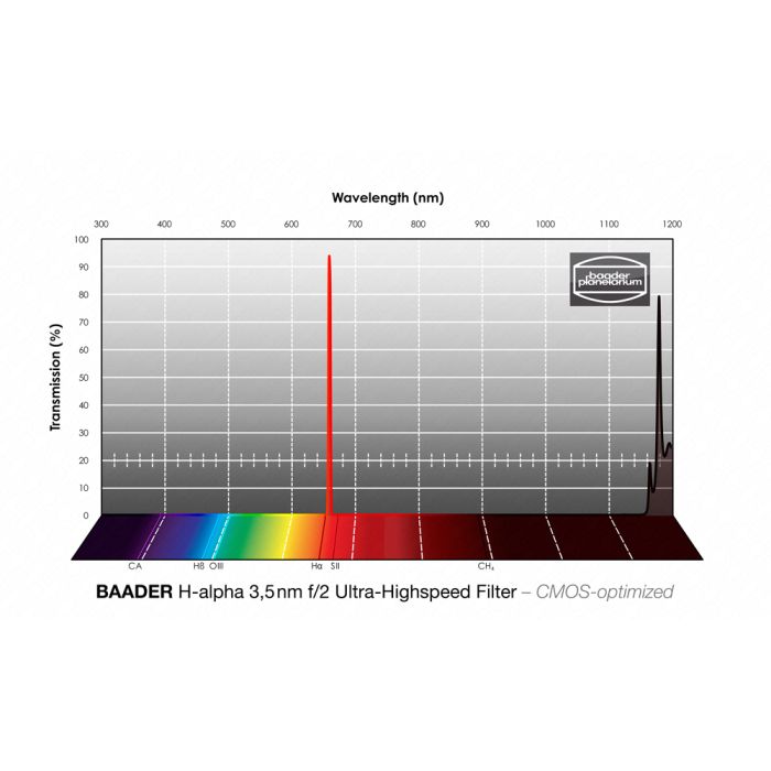Telescope-Accessories-Baader H-alpha 36 mm f/2 Ultra-Highspeed CMOS Optimized 3.5nm Filter 3 Telescope-Accessories-Baader H-alpha 36 mm f/2 Ultra-Highspeed CMOS Optimized 3.5nm Filter - Image 3