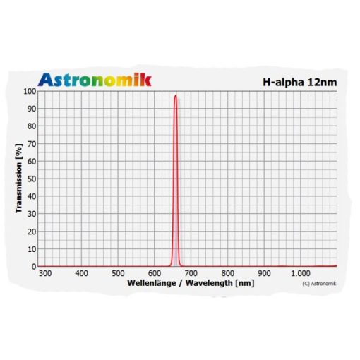 Telescope-Accessories-Astronomik H-Alpha 12 nm CCD Filter - Nikon Z XL Clip - Image 2