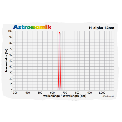 Telescope-Accessories-Astronomik H-Alpha 12 nm CCD Filter - 31 mm Round - Image 2