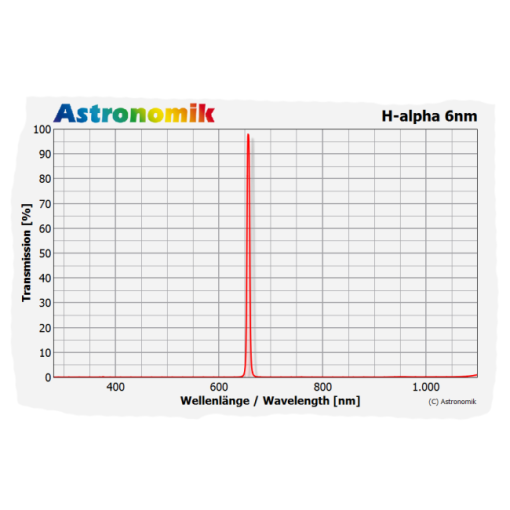 Telescope-Accessories-Astronomik H-Alpha 6 nm CCD Sony Alpha 7 Clip Filter - Image 3