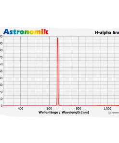 Telescope-Accessories-Astronomik H-Alpha 6 nm CCD Filter – 2″ Round Mounted 2