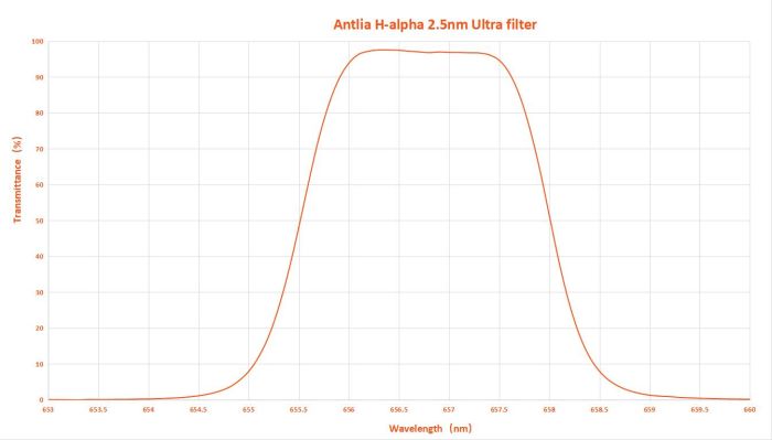 Telescope-Accessories-Antlia H-Alpha 2.5nm Ultra Filter – 2″ 3 Telescope-Accessories-Antlia H-Alpha 2.5nm Ultra Filter - 2" - Image 3