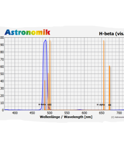 Telescope-Accessories-Astronomik H-Beta 12 nm Visual Filter – 2″ 2