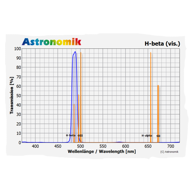 Telescope-Accessories-Astronomik H-Beta 12 nm Visual Filter – 2″ 2 Telescope-Accessories-Astronomik H-Beta 12 nm Visual Filter - 2" - Image 2