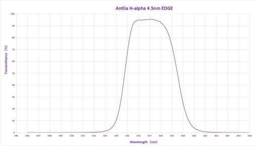 Telescope-Accessories-Antlia H-Alpha 4.5nm Edge Filter - 1.25" - Image 3