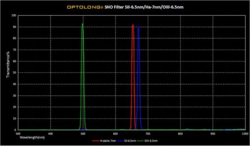 Telescope-Accessories-Optolong SII CCD 6.5nm 2" Mounted Filter - Image 3