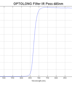 Telescope-Accessories-Optolong IR Pass 685nm 1.25″ Mounted Filter 2