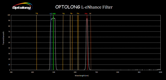Telescope-Accessories-Optolong L-eNhance Light Pollution Dual-Bandpass Imaging Clip Filter for Canon EOS APS-C 3 Telescope-Accessories-Optolong L-eNhance Light Pollution Dual-Bandpass Imaging Clip Filter for Canon EOS APS-C - Image 3