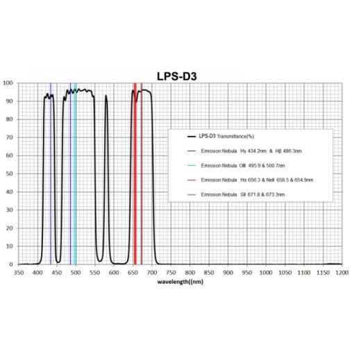 Telescope-Accessories-AstroHutech LPS D3 Filter for ZWO and QHY Cameras - Image 3