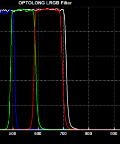 Telescope-Accessories-Optolong LRGB CCD 1.25″ Mounted Filter Set 2