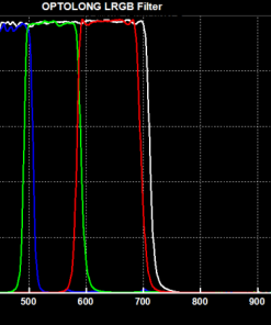 Telescope-Accessories-Optolong LRGB CCD 36mm Unmounted Filter Set 2
