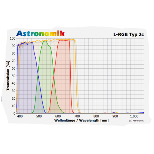 Telescope-Accessories-Astronomik LRGB Filter Set - 2" Round Mounted - Image 3