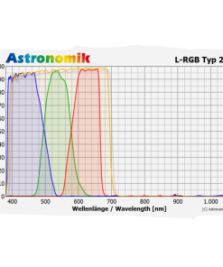 Telescope-Accessories-Astronomik LRGB Filter Set – 1.25″ Round Mounted 2