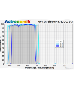 Telescope-Accessories-Astronomik L-2 UV-IR Blocking EOS Clip Filter 2