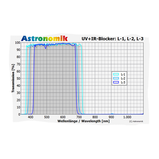 Telescope-Accessories-Astronomik L-2 UV-IR Blocking Filter - SCT Rear Cell - Image 3