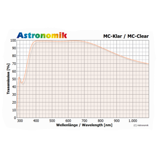 Telescope-Accessories-Astronomik MC Clear Glass Filter - M55 Round - Image 3