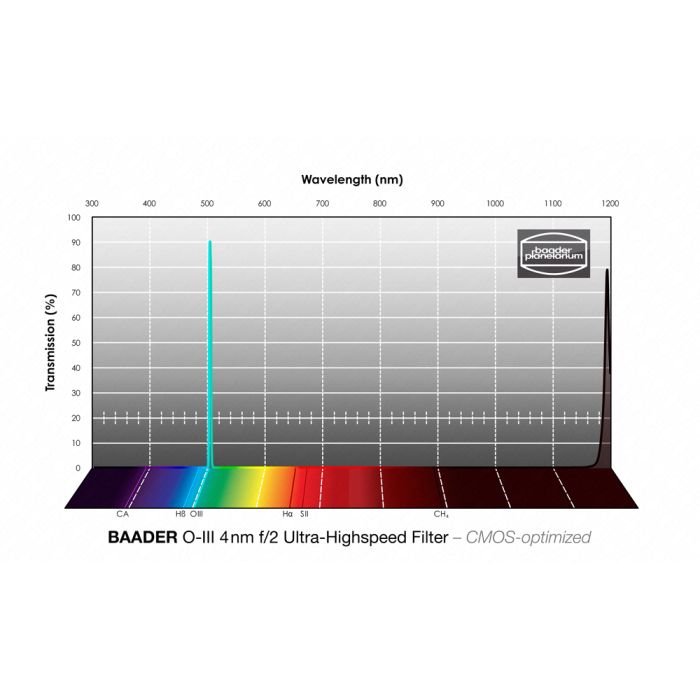 Telescope-Accessories-Baader OIII 36 mm f/2 Ultra-Highspeed CMOS Optimized 4nm Filter 3 Telescope-Accessories-Baader OIII 36 mm f/2 Ultra-Highspeed CMOS Optimized 4nm Filter - Image 3