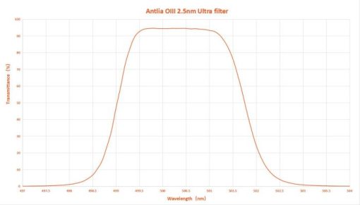 Telescope-Accessories-Antlia OIII 2.5nm Ultra Filter - 2" - Image 3