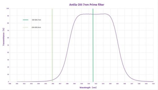 Telescope-Accessories-Antlia OIII 7nm Prime Filter - 36mm - Image 3